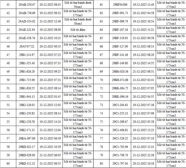 342 chủ xe có biển số sau vi phạm TTATGT được phát hiện qua hệ thống camera A.I ở Hà Nội nhanh chóng nộp phạt nguội theo Nghị định 168