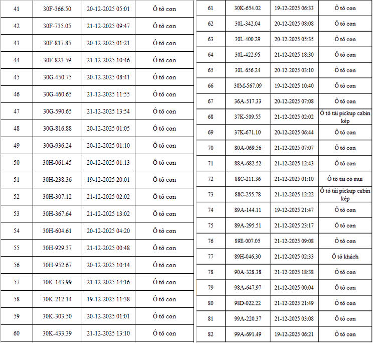 342 chủ xe có biển số sau vi phạm TTATGT được phát hiện qua hệ thống camera A.I ở Hà Nội nhanh chóng nộp phạt nguội theo Nghị định 168