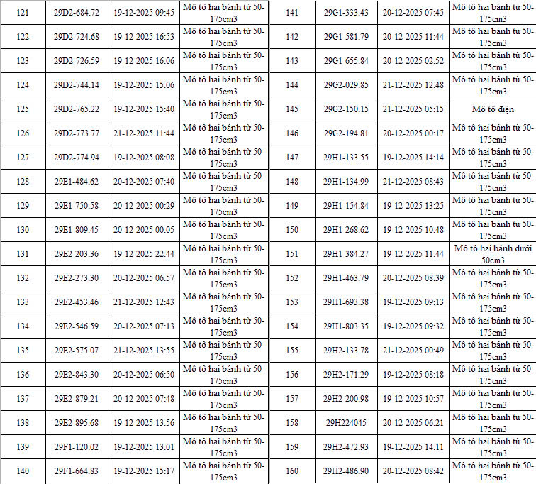 342 chủ xe có biển số sau vi phạm TTATGT được phát hiện qua hệ thống camera A.I ở Hà Nội nhanh chóng nộp phạt nguội theo Nghị định 168
