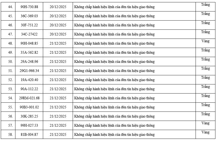 200 chủ xe có biển số sau nhanh chóng nộp phạt nguội theo Nghị định 168: Vi phạm cùng 1 lỗi có mức phạt lên tới 20 triệu đồng