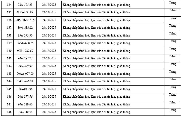 200 chủ xe có biển số sau nhanh chóng nộp phạt nguội theo Nghị định 168: Vi phạm cùng 1 lỗi có mức phạt lên tới 20 triệu đồng