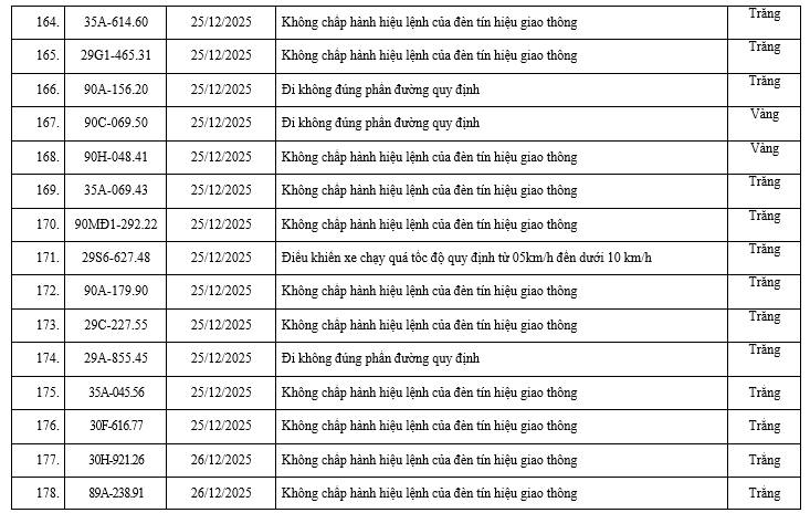 200 chủ xe có biển số sau nhanh chóng nộp phạt nguội theo Nghị định 168: Vi phạm cùng 1 lỗi có mức phạt lên tới 20 triệu đồng