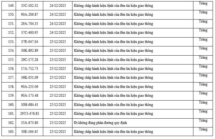 200 chủ xe có biển số sau nhanh chóng nộp phạt nguội theo Nghị định 168: Vi phạm cùng 1 lỗi có mức phạt lên tới 20 triệu đồng