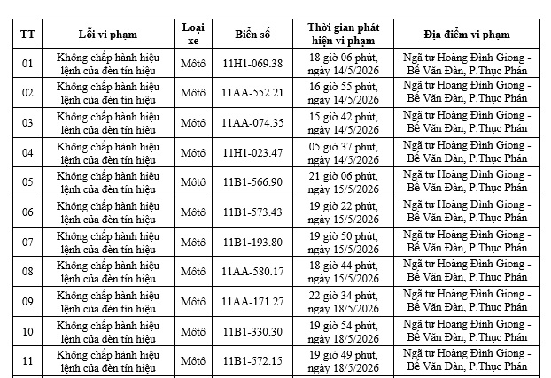 100 chủ xe máy vi phạm mang biển số sau nhanh chóng nộp phạt nguội theo Nghị định 168