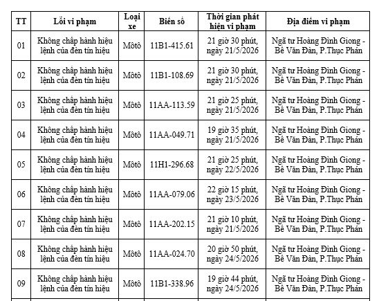 100 chủ xe máy vi phạm mang biển số sau nhanh chóng nộp phạt nguội theo Nghị định 168
