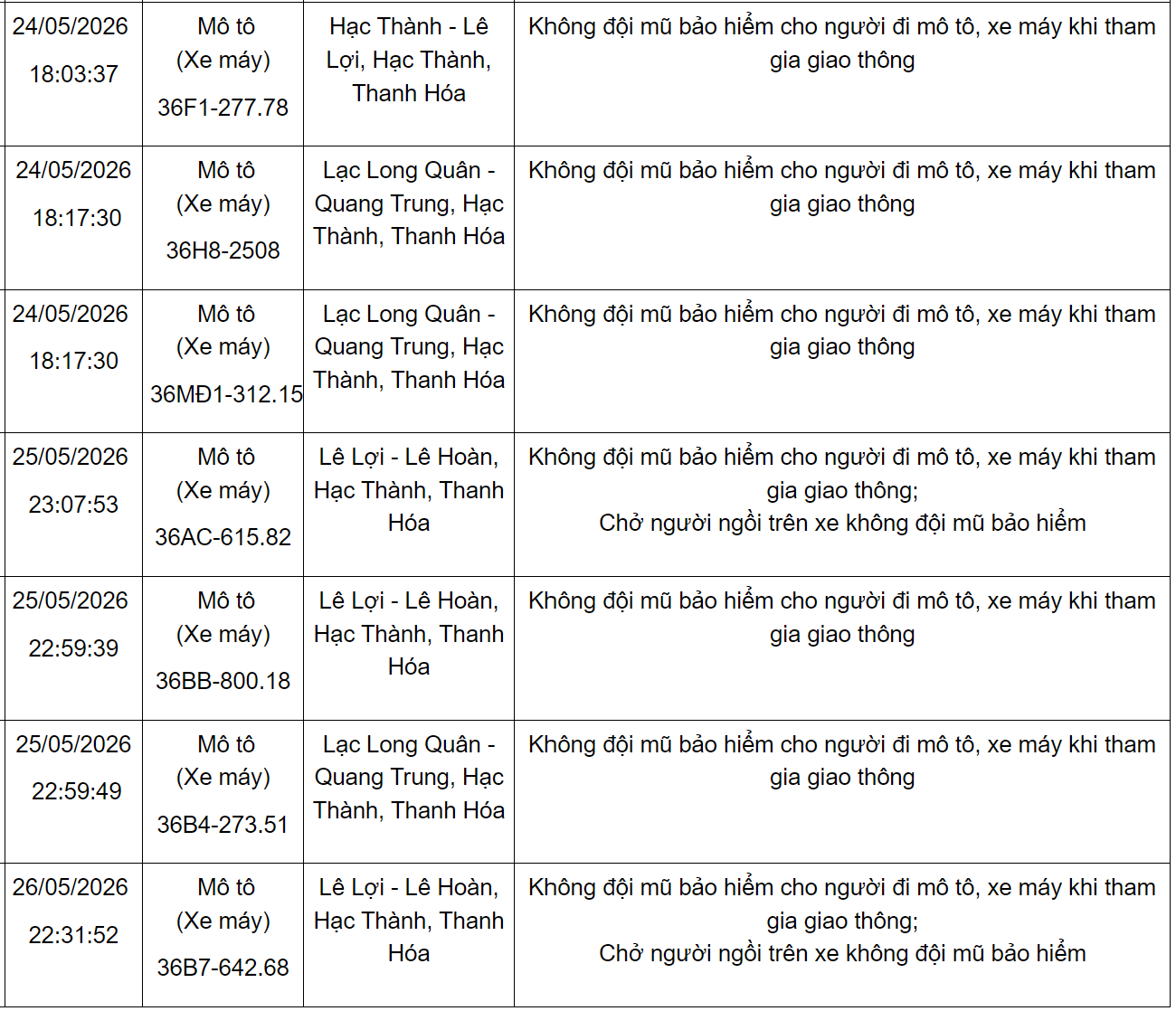 100 chủ xe máy vi phạm mang biển số sau nhanh chóng nộp phạt nguội theo Nghị định 168