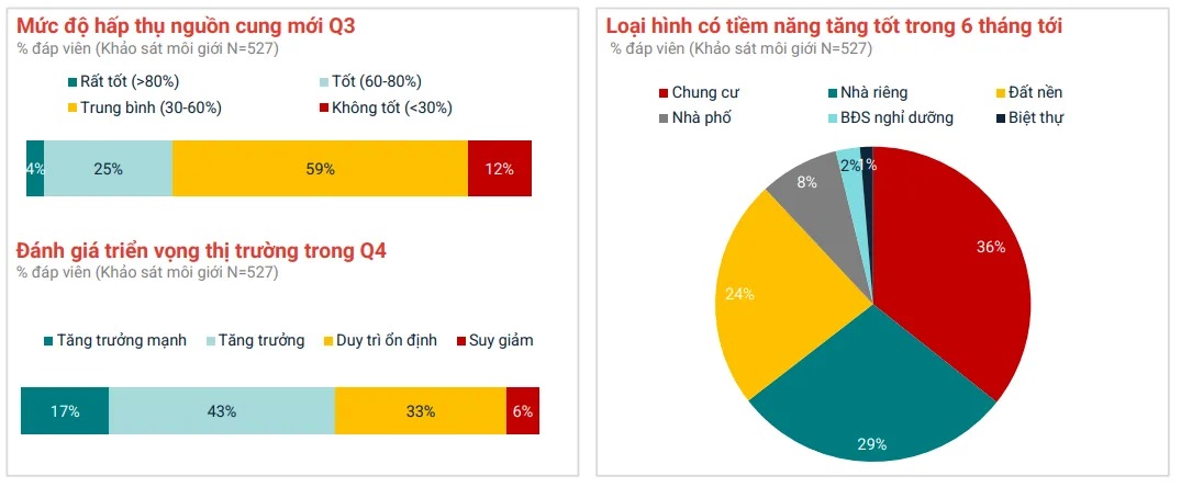 Sáp nhập hành chính giá nhà TP.HCM tăng hay giảm?