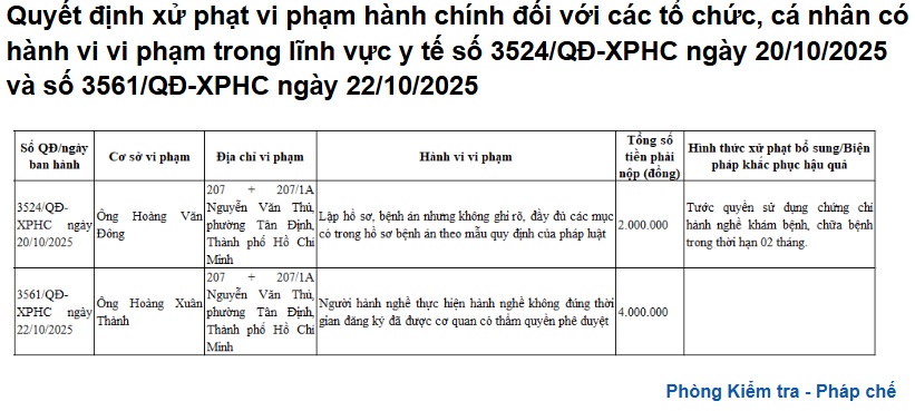 Quyết định xử phạt Sở y tế TP.HCM. 