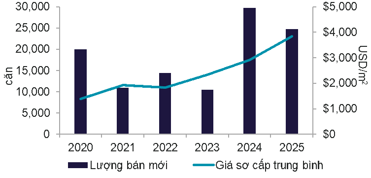Hiệu suất thị trường Q4 2025.