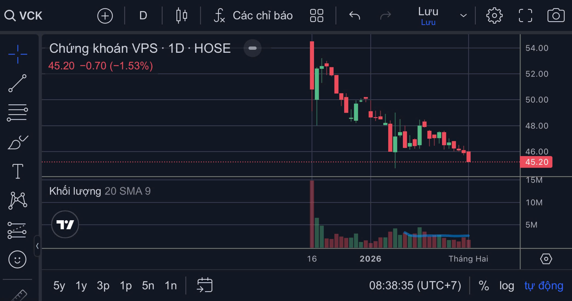 Cổ phiếu chứng khóa VPS giao dịch ngày 2/2. 