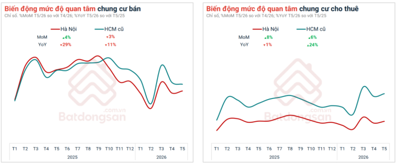Diễn biến thị trường bất động sản.