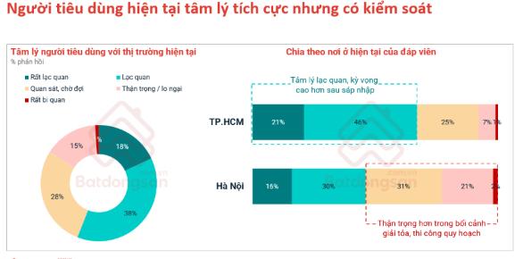 Thị trường bất động sản 2026: Niềm tin trở lại, nhưng người mua không còn vội vàng