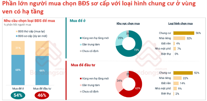 Thị trường bất động sản 2026: Niềm tin trở lại, nhưng người mua không còn vội vàng