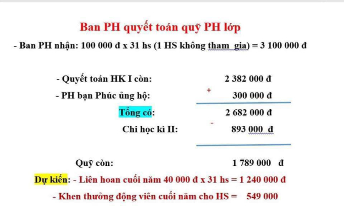 Quyết toán chi tiêu của khoản quỹ phụ huynh