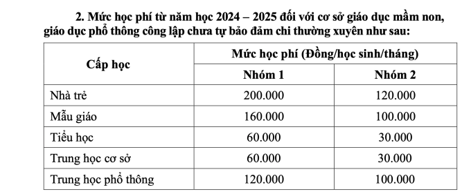 Tin vui: Từ năm học 2025 – 2026, đây là đối tượng tiếp theo được miễn học phí, phụ huynh cần lưu ý