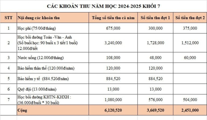 Bà mẹ Hà Nội liệt kê khoản tiền nộp đầu năm, nhìn mức học phí nhiều người không tin nổi: Có nhầm lẫn gì không?