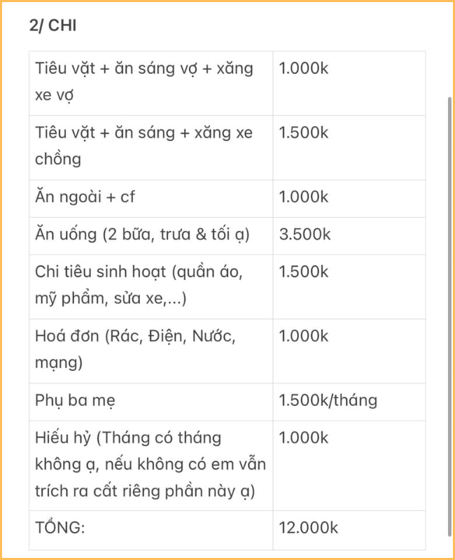               Các khoản chi cố định        