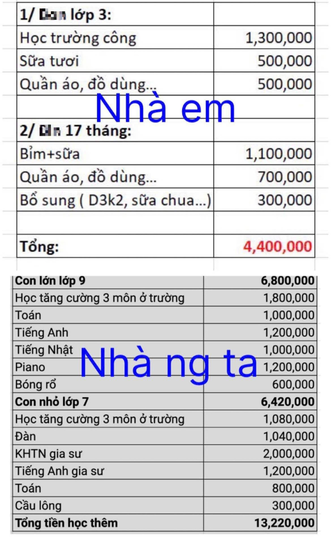 Phụ huynh ở Hà Nội thu hút sự chú ý khi chia sẻ hình ảnh tiền học của con mình và một gia đình khác. 