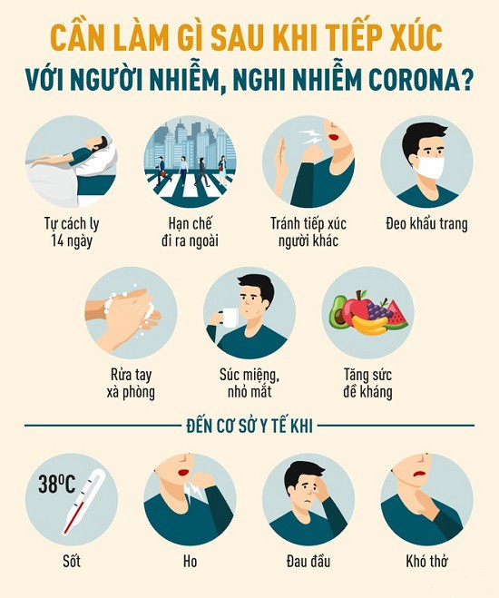 Những điều cần làm sau khi tiếp xúc với người nghi nhiễm virus corona. Nguồn: netnews.vn