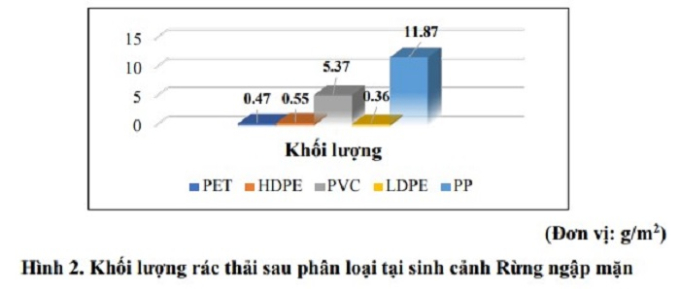 Giải pháp công nghệ cho bài toán rác thải nhựa tại các khu bảo tồn biển Việt Nam