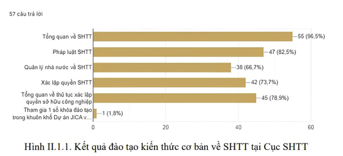 Nâng cao năng lực cạnh tranh quốc gia bằng phát triển nguồn nhân lực sở hữu trí tuệ