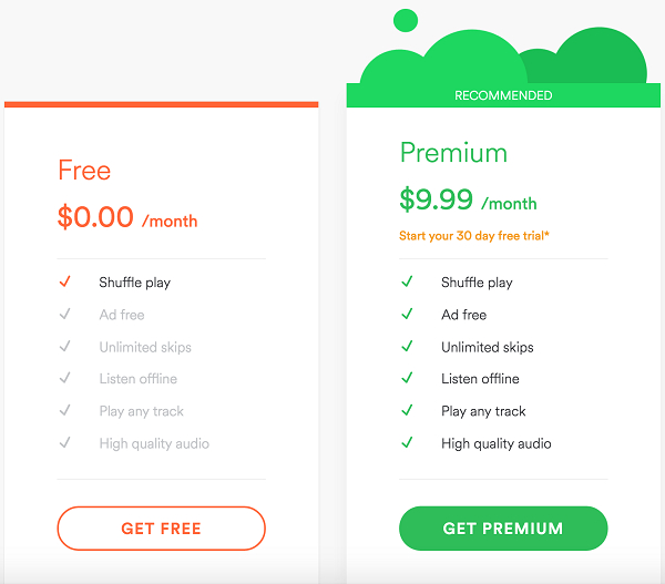 So với gói miễn phí, gói trả phí của Spotify mang đến nhiều tiện ích hơn, bao gồm việc không bị quảng cáo làm phiền, chất lượng nhạc cao hơn hay có thể nghe mà không cần kết nối Internet