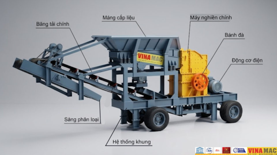 Hệ thống tái chế bánh lốp giúp biến xà bần thành đá thành phẩm tại chỗ, giúp tối ưu hóa 50% chi phí logistics