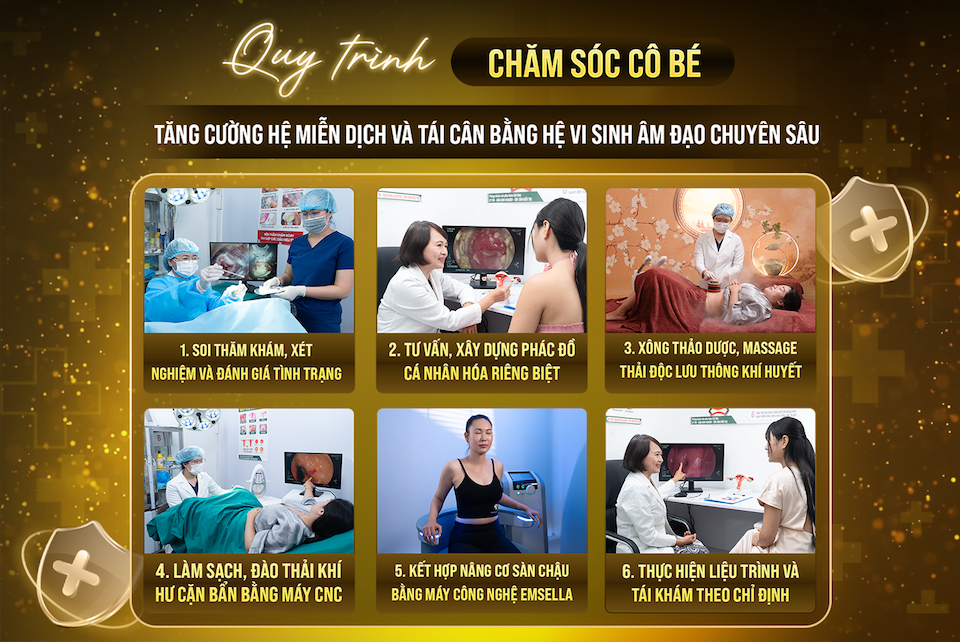 Mô hình điều trị dựa trên y học thực chứng: Làm sạch – Phục hồi – Tăng miễn dịch âm đạo để ngăn ngừa tái phát.