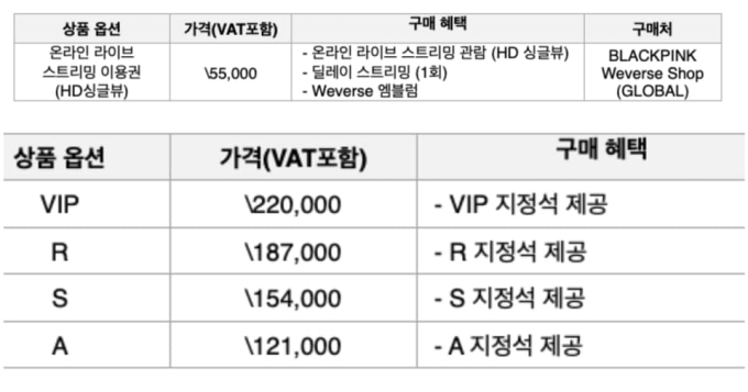 Các mức giá vé online và offline cho concert cuối cùng của BLACKPINK tại Seoul, Hàn Quốc 