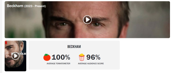 Điểm 100% tuyệt đối dành cho Beckham