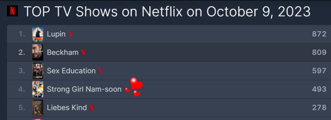 Và top 4 Netflix toàn cầu