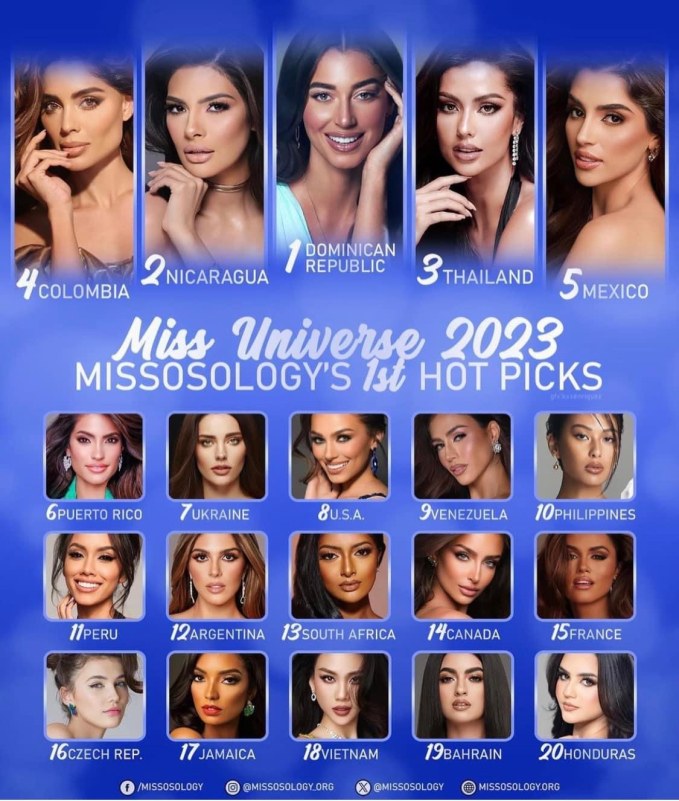 Bùi Quỳnh Hoa được dự đoán nằm trong Top 20 Miss Universe 2023