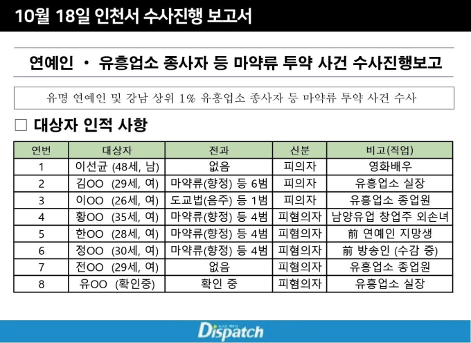 Lee Sun Kyun nằm trong danh sách 8 đối tượng nghi vấn của vụ án ma tuý tại cơ sở giải trí người lớn