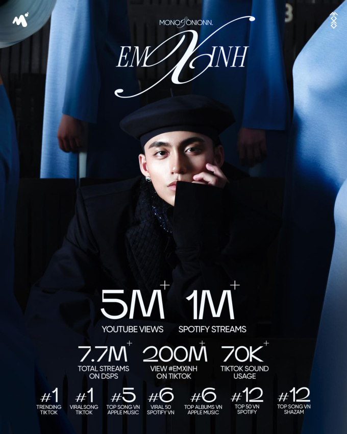 Thành tích sau 2 tuần ra mắt của MV Em Xinh