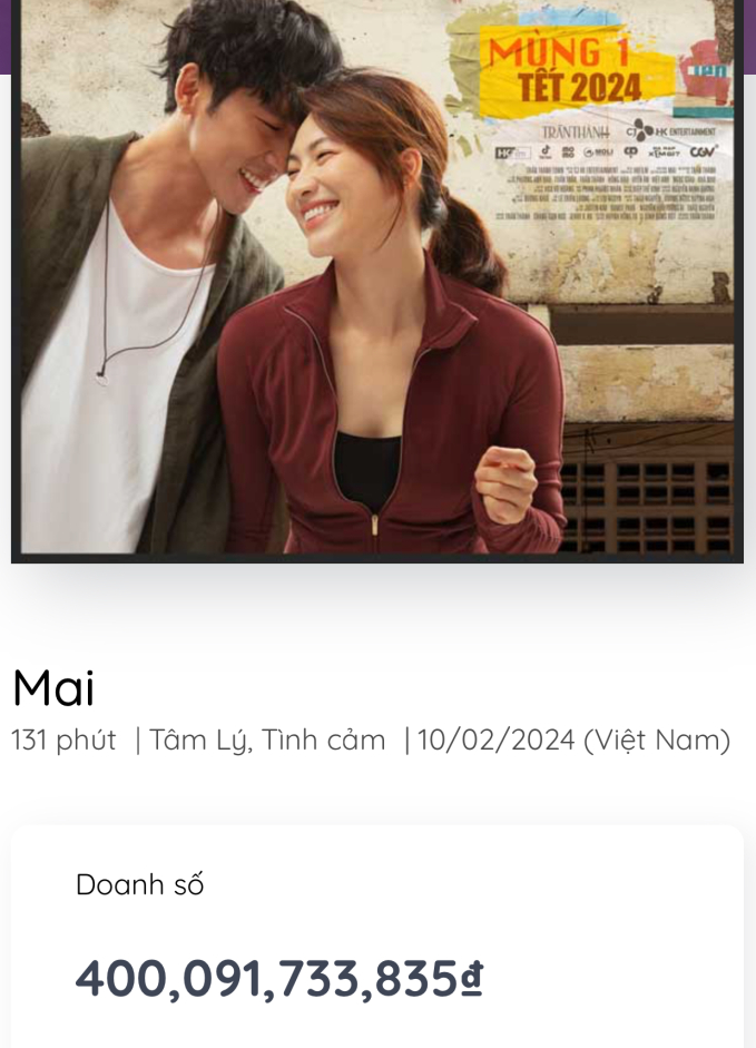 Doanh thu Mai vượt 400 tỷ đồng sau 11 ngày (theo Box Office Vietnam)