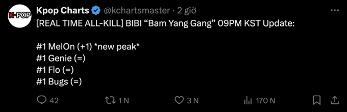 Bam Yang Gang là ca khúc thứ 2 trong năm 2024 đạt RAK