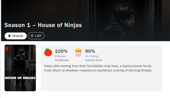 Phim đạt điểm tuyệt đối trên Rotten Tomatoes