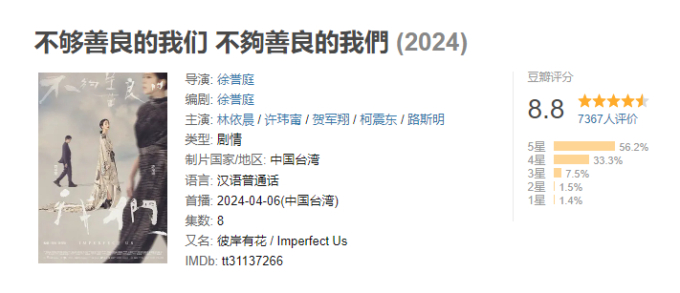 Phim sở hữu số điểm cao nhất màn ảnh Hoa ngữ 2024 tính đến hiện tại