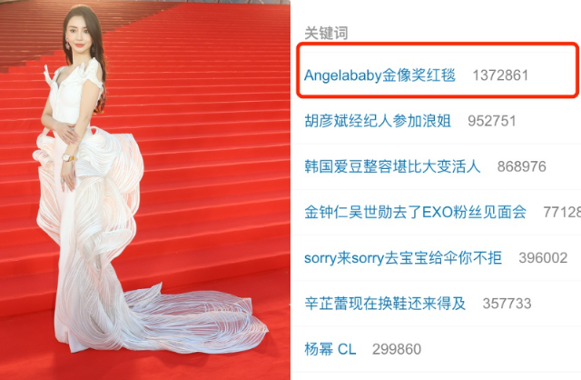 Màn xuất hiện trên thảm đỏ Kim Tượng của Angelababy nhanh chóng leo hot search Weibo nhưng nhận về nhiều ý kiến tiêu cực. Khán giả cho rằng nghệ sĩ diễn kém, không có tác phẩm nổi bật như Angelababy không xứng có mặt tại lễ trao giải phim ảnh danh giá hàng đầu Trung Quốc