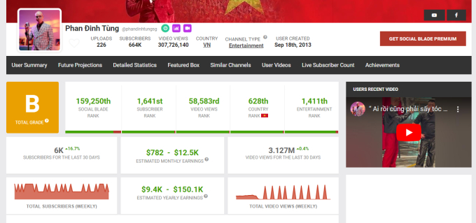 Các thống kê SocialBlade dành cho kênh YouTube của Phan Đinh Tùng.