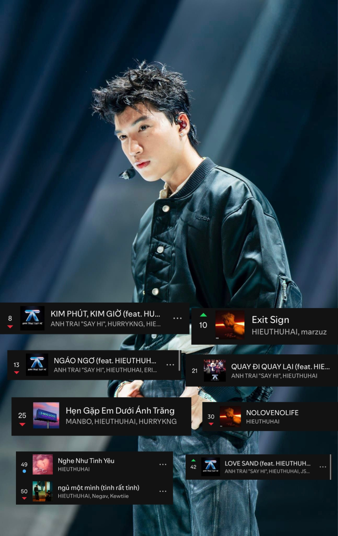 HIEUTHUHAI đang có đến 10 ca khúc lọt top 50 bài hát hàng đầu Spotify Việt Nam (BXH tính theo ngày)