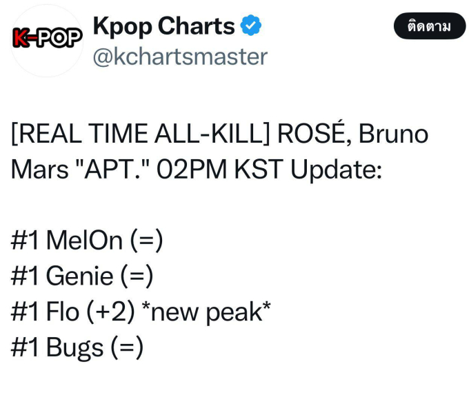   APT. giúp Rosé đạt thành tích Real Time All Kill   