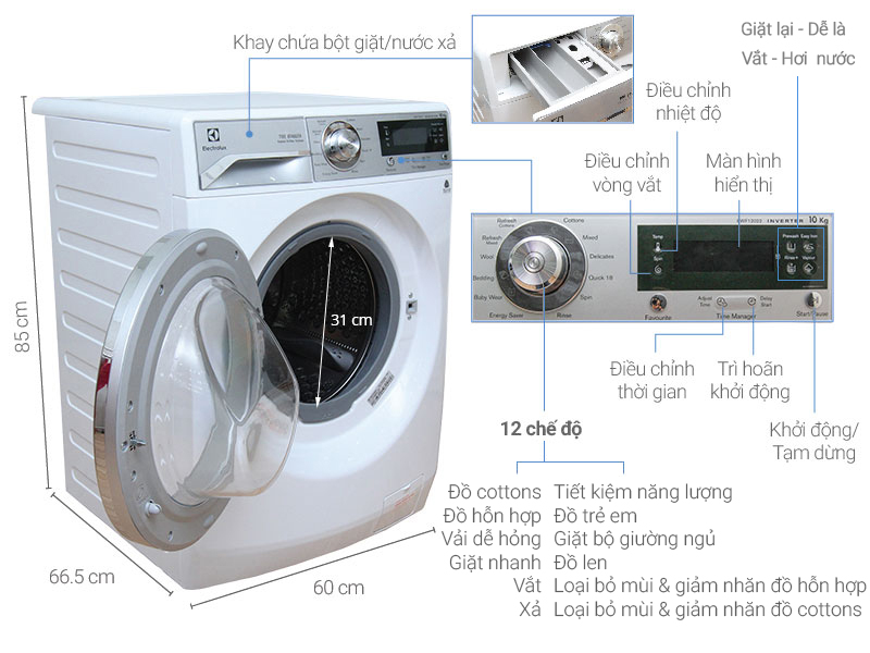 Sử dụng máy giặt sai cách, bạn sẽ tiêu tốn hàng triệu đồng ngớ ngẩn
