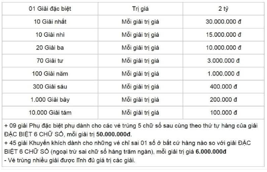 XSHCM 17/8/2019: Trực tiếp xổ số TP.HCM thứ Bảy ngày 17/8