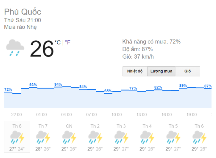 Dự báo cho thấy trong những ngày tiếp theo Phú Quốc sẽ hứng chịu các trận mưa lớn.