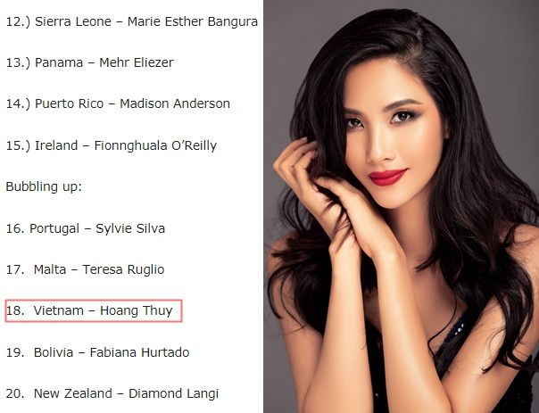 Missosology dự đoán Top 15 Miss Universe 2019, Hoàng Thùy vắng bóng