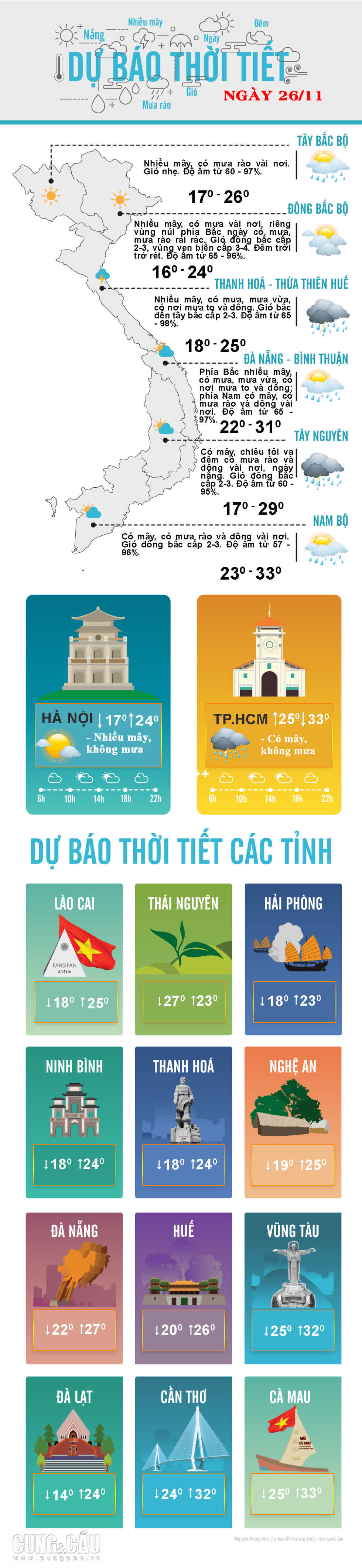 Thời tiết ngày 26/11: Hà Nội có mưa vài nơi, đêm và sáng trời rét