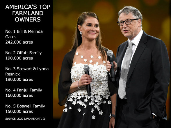   Tỷ phú Bill Gates, người giàu thứ 4 thế giới, âm thầm mua 242.000 mẫu Anh (97.933 ha) đất nông nghiệp trên khắp nước Mỹ, trở thành chủ sở hữu đất nông nghiệp tư nhân lớn nhất quốc gia này.  