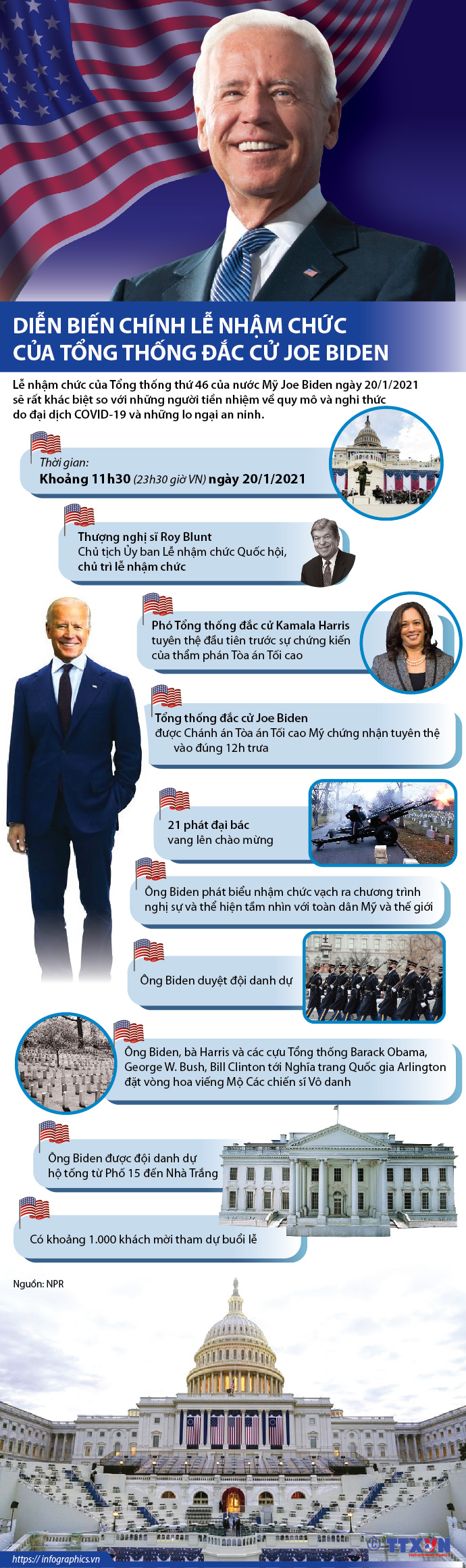 Lễ nhậm chức Tổng thống Mỹ của ông Biden diễn ra như thế nào?