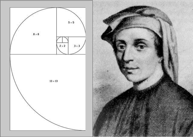 Nhà toán học người Ý nổi tiếng Leonardo de Pisa.
